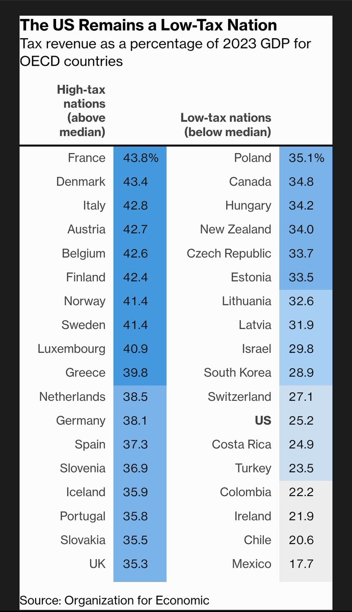 Манайх бараг 35% уу? Багадаа бол орохгүй л юм байна.