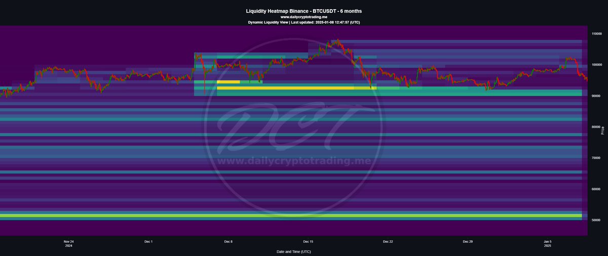 DailyCryptoTrad's tweet image. 🚨 $BTC Blow-Off Top Alert: Big Move Loading! 🚨

While everyone was screaming that we would never go below 100k, we almost nailed the wave 4 target🎯 The question is: Is wave 4 done? Or will we dip one last time to complete the wave 4 structure towards 85k-75k, or will we hold…