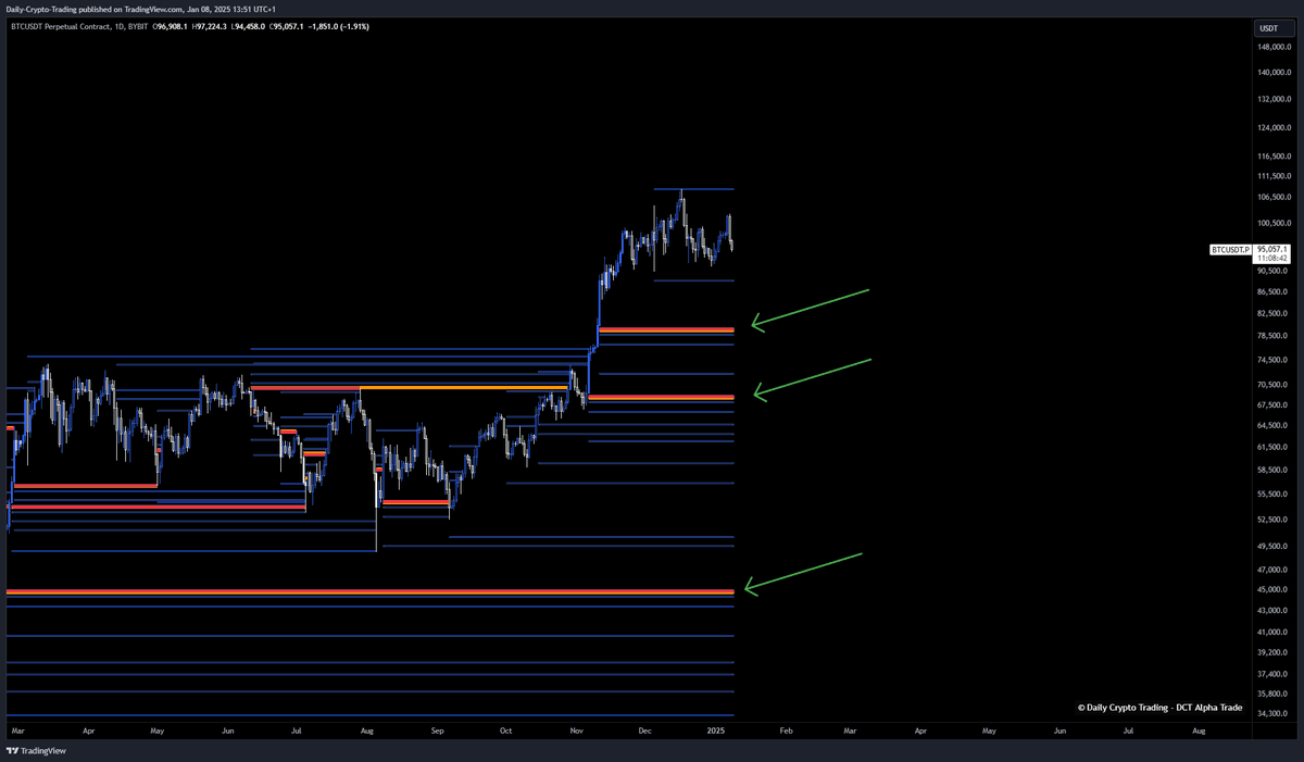 DailyCryptoTrad's tweet image. 🚨 $BTC Blow-Off Top Alert: Big Move Loading! 🚨

While everyone was screaming that we would never go below 100k, we almost nailed the wave 4 target🎯 The question is: Is wave 4 done? Or will we dip one last time to complete the wave 4 structure towards 85k-75k, or will we hold…