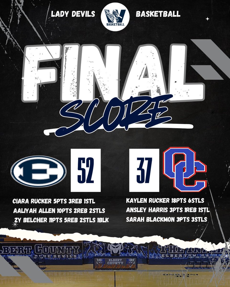 Elbert Co. Lady Devils Basketball (@ecchsbball) on Twitter photo Results from last nightās Region win vs Oglethorpe. #HornsUpš¤ # HHB #PWEWBE <a href="/ECCHS_GA/">ECCHS</a> <a href="/CountyTrue/">Elbert County True Blue</a> <a href="/ECCHSAthletics/">ECCHSAthletics</a> <a href="/KyleSandy355/">Kyle Sandy</a> <a href="/northgareport/">Adrian | Ken</a> Results from last nightās Region win vs Oglethorpe. #HornsUpš¤ # HHB #PWEWBE <a href="/ECCHS_GA/">ECCHS</a> <a href="/CountyTrue/">Elbert County True Blue</a> <a href="/ECCHSAthletics/">ECCHSAthletics</a> <a href="/KyleSandy355/">Kyle Sandy</a> <a href="/northgareport/">Adrian | Ken</a>