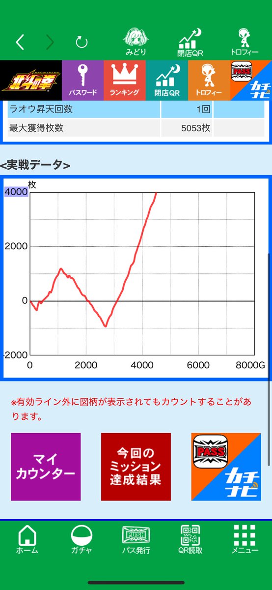 他店で30k負けて移動して
久しぶりに5000枚
なんとか勝ててよかったー
おそらく4だろうけど
しかし冷遇酷いの分かってるけど
なんとか天井北斗からの無双転生
ヒヤヒヤもんでした