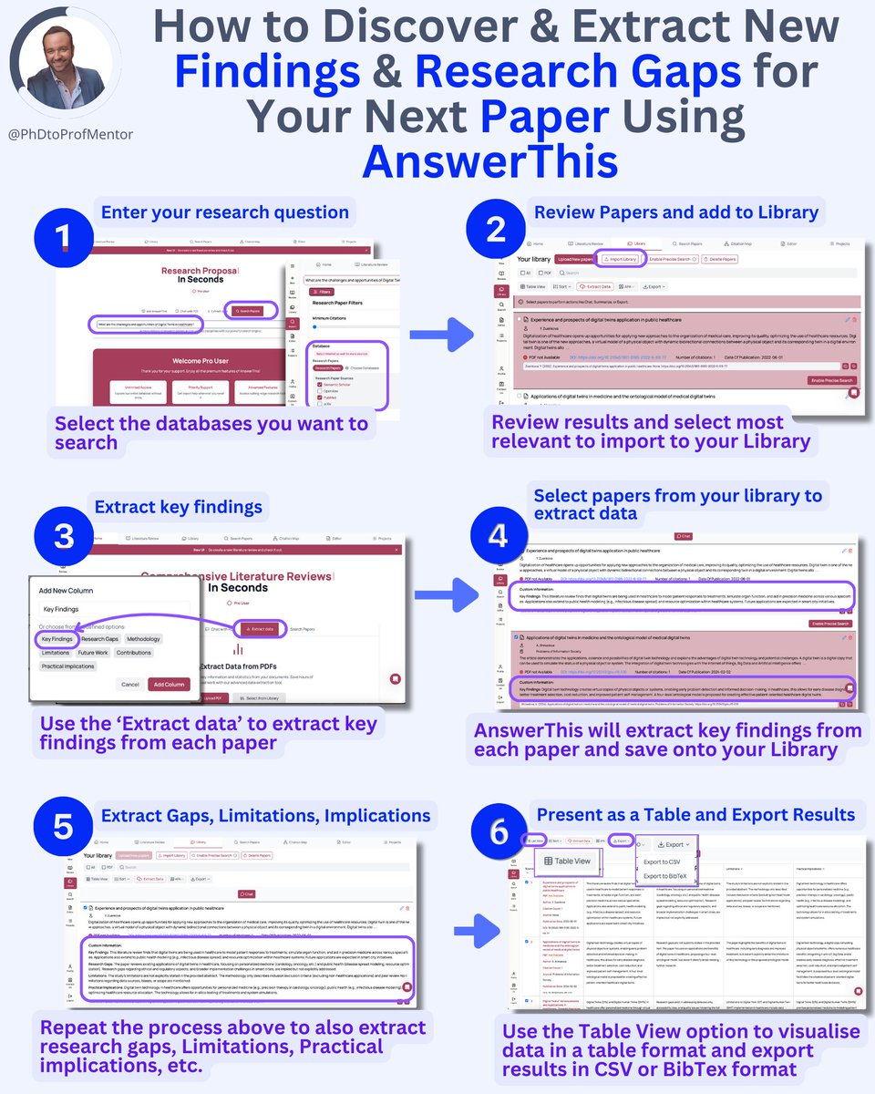 Emmanuel Tsekleves (@phdtoprofmentor) on Twitter photo PhDs are you tired of the endless search for key findings in your literature reviews?
Let me show you 6 steps to simplify the process.
Let me introduce you to <a href="/answerthisio/">AnswerThis</a> PhDs are you tired of the endless search for key findings in your literature reviews?
Let me show you 6 steps to simplify the process.
Let me introduce you to <a href="/answerthisio/">AnswerThis</a>