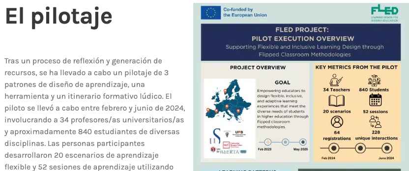 Fled Project EU (@fledprojecteu) on Twitter photo We welcome this year with a one-year summary blogpost "FLeD Project: Potenciando el aula invertida theflippedclassroom.es/fled-project-p…" on our colleagues' network <a href="/flippedlearn/">Flipped Classroom</a>
Thanks <a href="/santiagoraul/">Raul Santiago</a> for this collaboration! We welcome this year with a one-year summary blogpost "FLeD Project: Potenciando el aula invertida theflippedclassroom.es/fled-project-p…" on our colleagues' network <a href="/flippedlearn/">Flipped Classroom</a>
Thanks <a href="/santiagoraul/">Raul Santiago</a> for this collaboration!