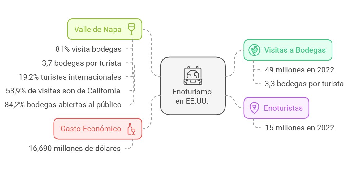 Comparto una infografía sobre el mercado del enoturismo en Napa Valley... 

Fuente: IWSR. Infografía: Tánico

SI todavía no estás suscrito a mi Newsletter Tánico, puedes hacerlo aquí: tanico.pro