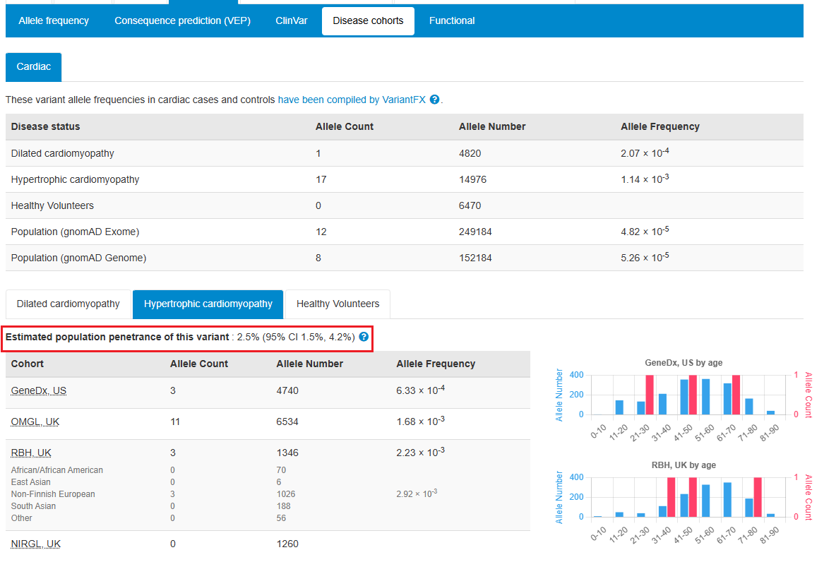The DECIPHER Project (@deciphergenomic) on Twitter photo Estimated population penetrance for variants associated with cardiomyopathies are now displayed alongside cardiac allele frequencies. This information is useful when considering secondary findings. <a href="/KathrynMcGurk/">Kathryn McGurk</a> <a href="/drjamesware/">James Ware</a> and @cvgenomics | #cardiogen Estimated population penetrance for variants associated with cardiomyopathies are now displayed alongside cardiac allele frequencies. This information is useful when considering secondary findings. <a href="/KathrynMcGurk/">Kathryn McGurk</a> <a href="/drjamesware/">James Ware</a> and @cvgenomics | #cardiogen