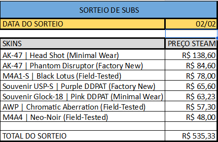 brunoballoni's tweet photo. Próximo sorteio de subs definido para 02/02!
E passamos de R$500,00 em skins!!!!
7 skins para 7 subs diferentes!
Basta  estar com sub ativo no dia do sorteio para participar!! 

https://t.co/2v6pHL8RPO

Farm 24 horas
Subs 2x

VAAAAMBORA! https://t.co/VYya1J9Slb