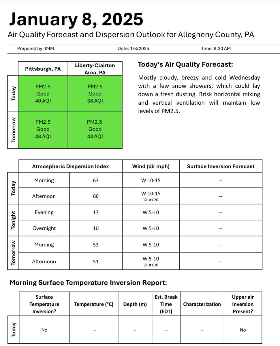 GASP (@gasppgh) on Twitter photo Good morning! Here is <a href="/HealthAllegheny/">Allegheny County Health Department</a>’s air quality and dispersion forecast for today, Wednesday, Jan. 8, 2024: Good morning! Here is <a href="/HealthAllegheny/">Allegheny County Health Department</a>’s air quality and dispersion forecast for today, Wednesday, Jan. 8, 2024: