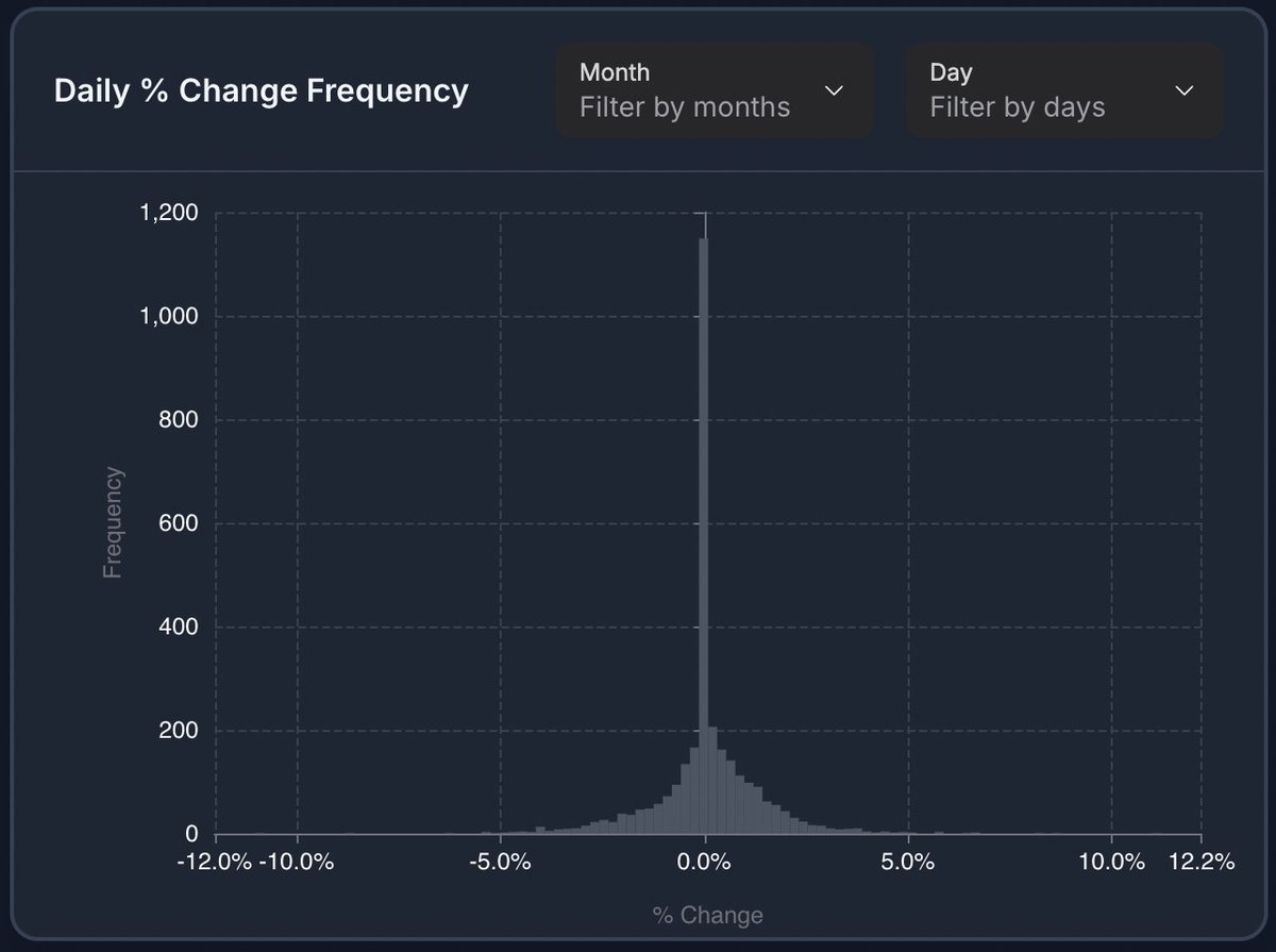 Curious about how your portfolio typically performs in January? 📈

Our new Seasonality Tool lets you analyze performance trends for any public <a href="/eToro/">eToro</a> portfolio.

Check it out: bullaware.com/etoro/BigTech/…