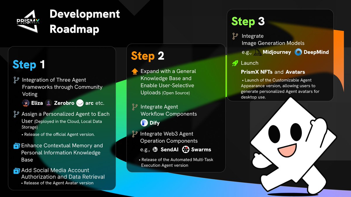 PrismX Protocol tweet media
