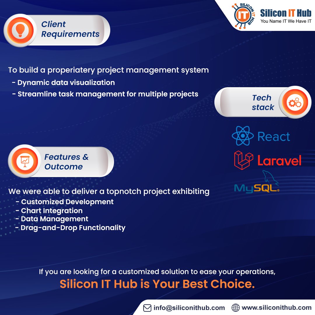 SiliconITHub's tweet image. 🚀We built a powerful project management system for a client to handle multiple marketing campaigns with seamless data visualization! Using ReactJS and Laravel we created a scalable solution Need an enterprise-grade custom solution? Silicon IT is here!
#TechSolution #SiliconITHub