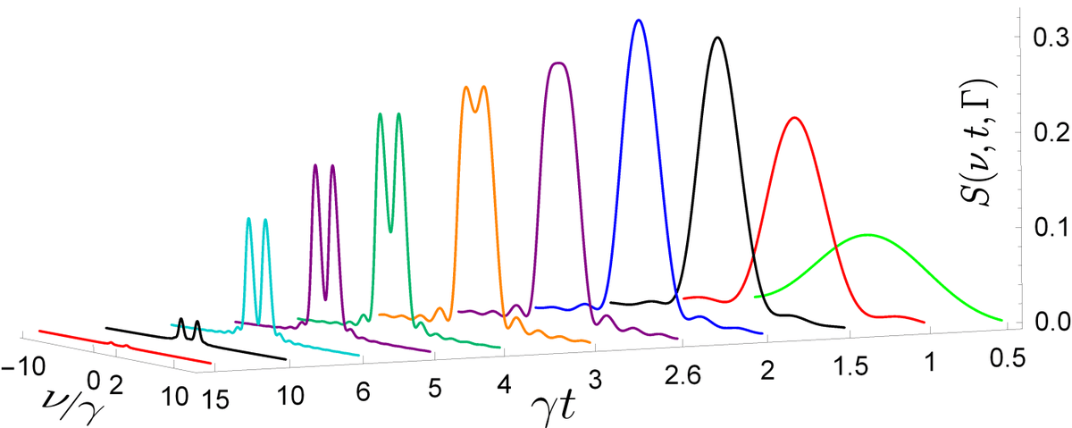 Time-dependent spectra of quantum beats, Héctor M. Castro-Beltrán and Ricardo Román-Ancheyta <a href="/CIICApUAEM/">CIICAp UAEM</a> <a href="/Cfata_Unam/">Centro de Física Aplicada y Tecnología Avanzada</a> <a href="/RicardoAncheyta/">Ricardo Ancheyta</a> #Quantum go.aps.org/4084jgN