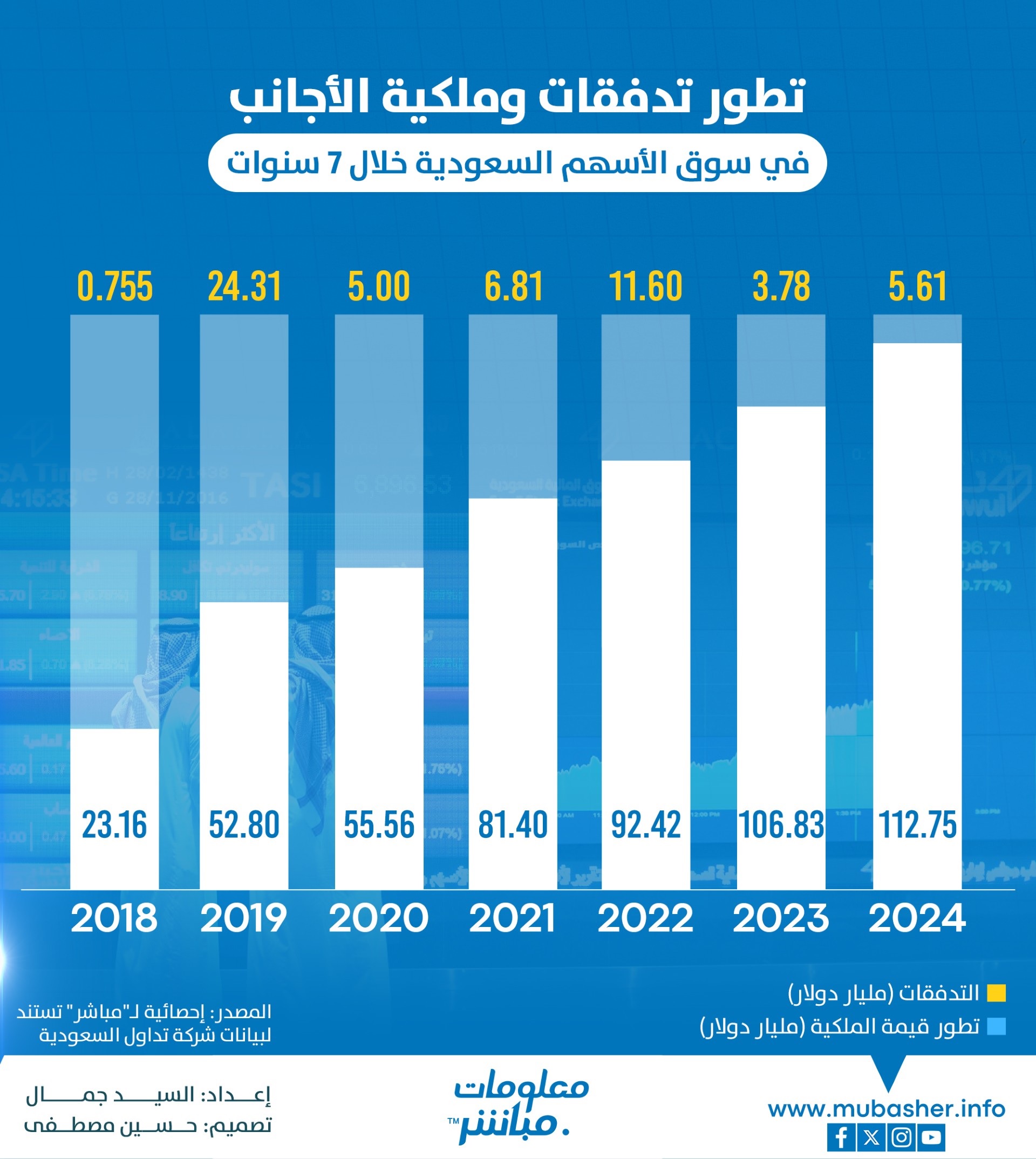 الصورة