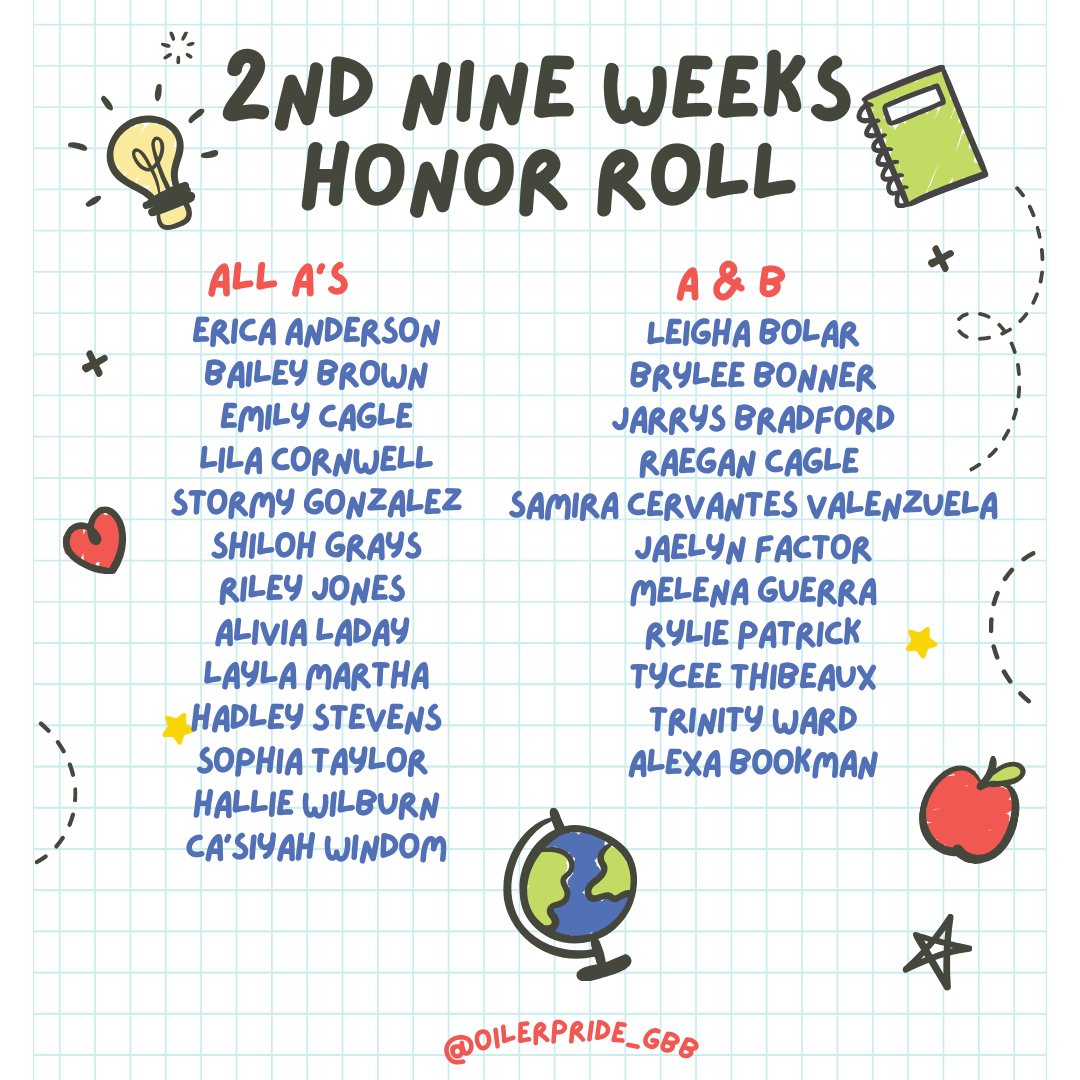 Before we start our hard work in the second semester, a special shout out to these ladies that scored on the court and in the classroom the 2nd Nine Weeks!