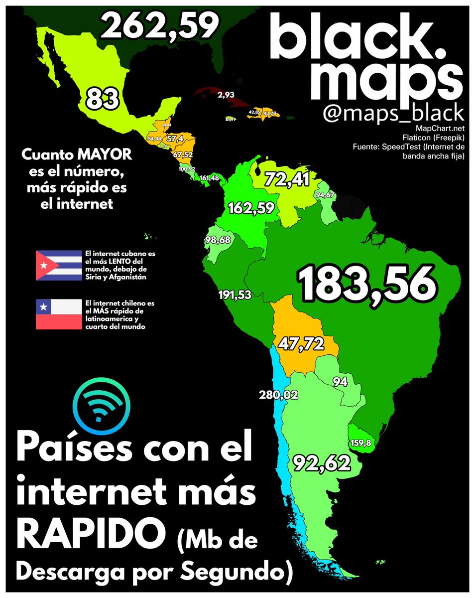 Países con el internet más rápido 🛜