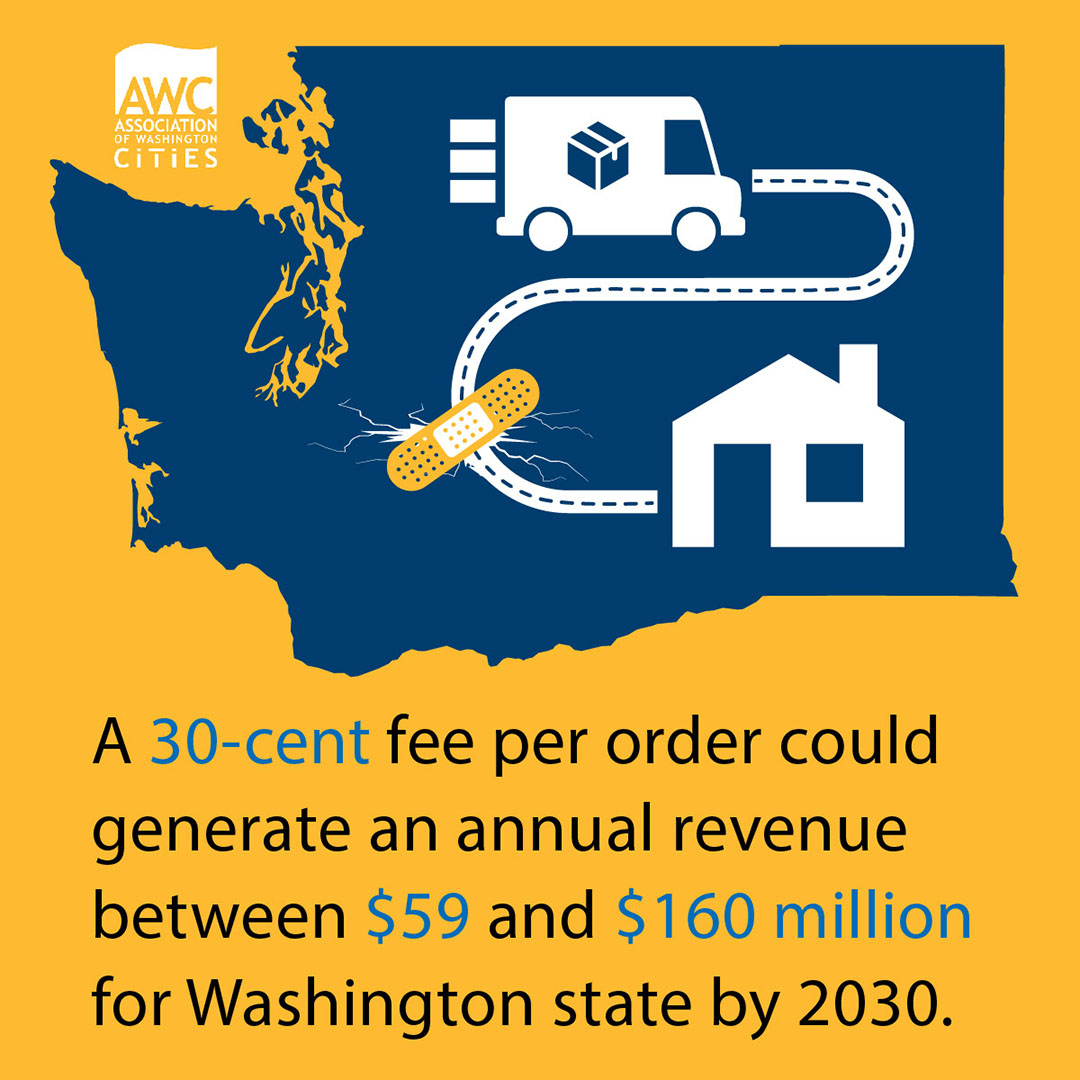 Imagine a future where online shopping helps fill potholes. An online retail delivery fee could offset the road damage caused by door-to-door delivery by generating funds for city roads maintenance and repair.

Learn more in Cityvision: wacities.org/data-resources… #CityvisionMag