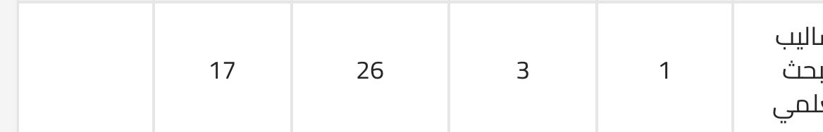 حطلي ١٧ مشاركه عشان ما شاركت بترند الشوكولاته ؟