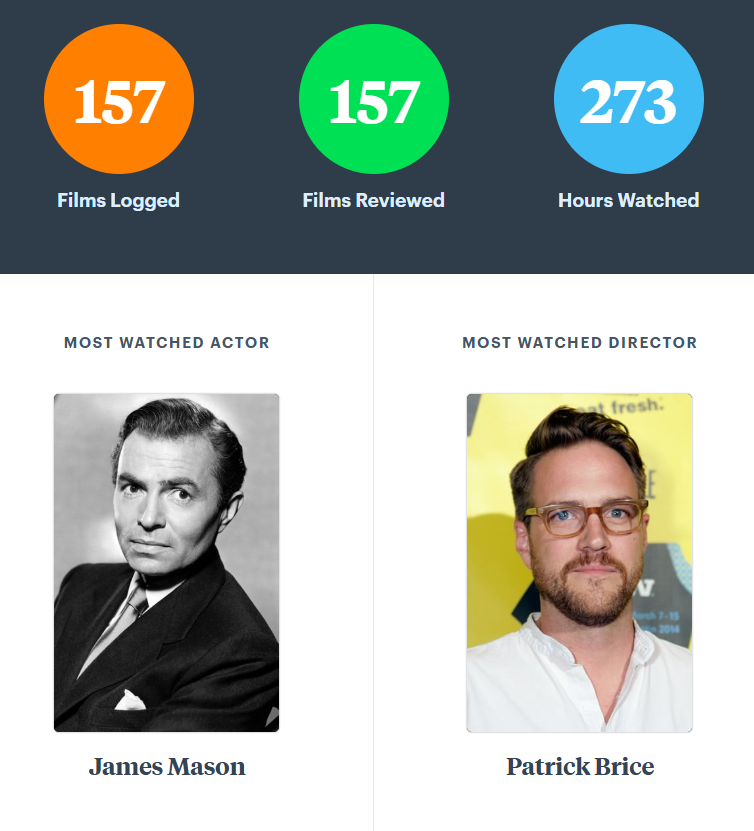 no2everything's tweet image. Letterboxd wrapped dropped &amp;lt;3