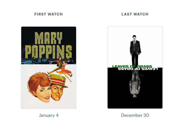 no2everything's tweet image. Letterboxd wrapped dropped &amp;lt;3