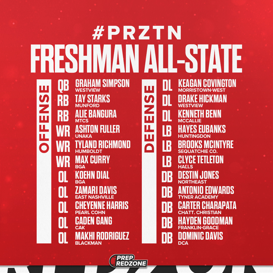 Chris Smith (@csmithscout) on Twitter photo #PRZTN Freshman 1st Team All-State
<a href="/G_Simpson11/">Graham Simpson</a> <a href="/TheyCallMeTay11/">Tay Starks</a> <a href="/bangur44560/">Alie Bangura</a> <a href="/Keagancov2009/">Keagan Covington</a> <a href="/drakehickman09/">Drake Hickman</a> <a href="/ClyceTetleton/">Clyce Tetleton</a> <a href="/maximuscurryyy/">maximus curry</a> <a href="/iamzamaridavis/">Zamari Davis</a> <a href="/Kennethbenn19/">Kenneth Benn</a> <a href="/destin_jones12/">Destin Jones</a> <a href="/h56lywood/">Cheyenne Harris 🌴</a> <a href="/dee5ive05/">ANTONIO DION EDWARDS</a> <a href="/Cgcharapata/">Carter Charapata</a> <a href="/McintyreBr63766/">Brooks McIntyre</a> <a href="/KoehnDial/">KoehnDial</a>
prepredzone.com/2025/01/prep-r… #PRZTN Freshman 1st Team All-State
<a href="/G_Simpson11/">Graham Simpson</a> <a href="/TheyCallMeTay11/">Tay Starks</a> <a href="/bangur44560/">Alie Bangura</a> <a href="/Keagancov2009/">Keagan Covington</a> <a href="/drakehickman09/">Drake Hickman</a> <a href="/ClyceTetleton/">Clyce Tetleton</a> <a href="/maximuscurryyy/">maximus curry</a> <a href="/iamzamaridavis/">Zamari Davis</a> <a href="/Kennethbenn19/">Kenneth Benn</a> <a href="/destin_jones12/">Destin Jones</a> <a href="/h56lywood/">Cheyenne Harris 🌴</a> <a href="/dee5ive05/">ANTONIO DION EDWARDS</a> <a href="/Cgcharapata/">Carter Charapata</a> <a href="/McintyreBr63766/">Brooks McIntyre</a> <a href="/KoehnDial/">KoehnDial</a>
prepredzone.com/2025/01/prep-r…