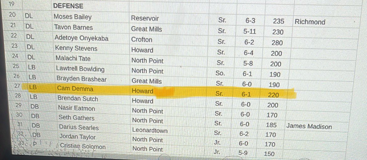 Blessed to have earned All-Region LB in Maryland 🙏🏾