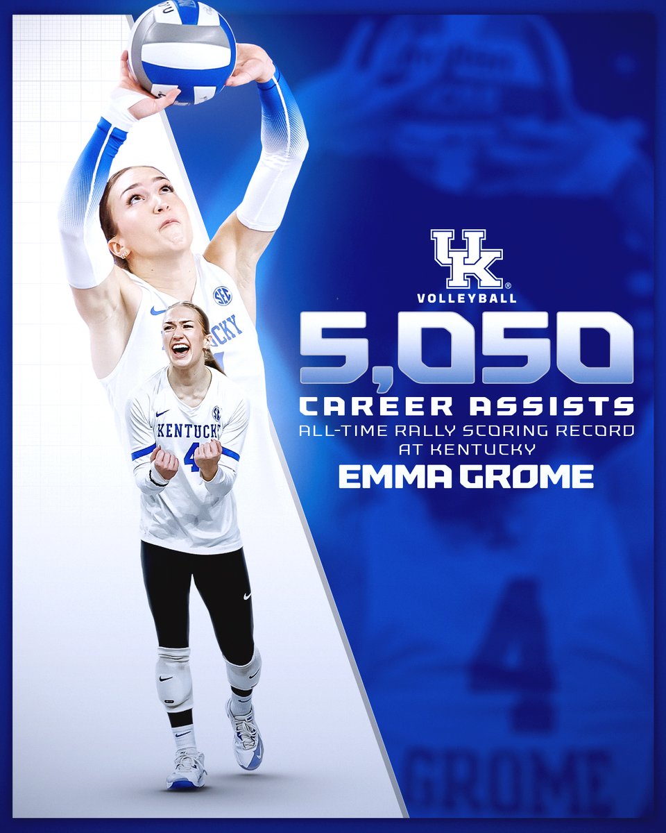 💪 Setting a new standard 💪

🥇5⃣,0⃣5⃣0⃣

<a href="/EmmaGrome/">Emma Grome</a> x #WeAreUK