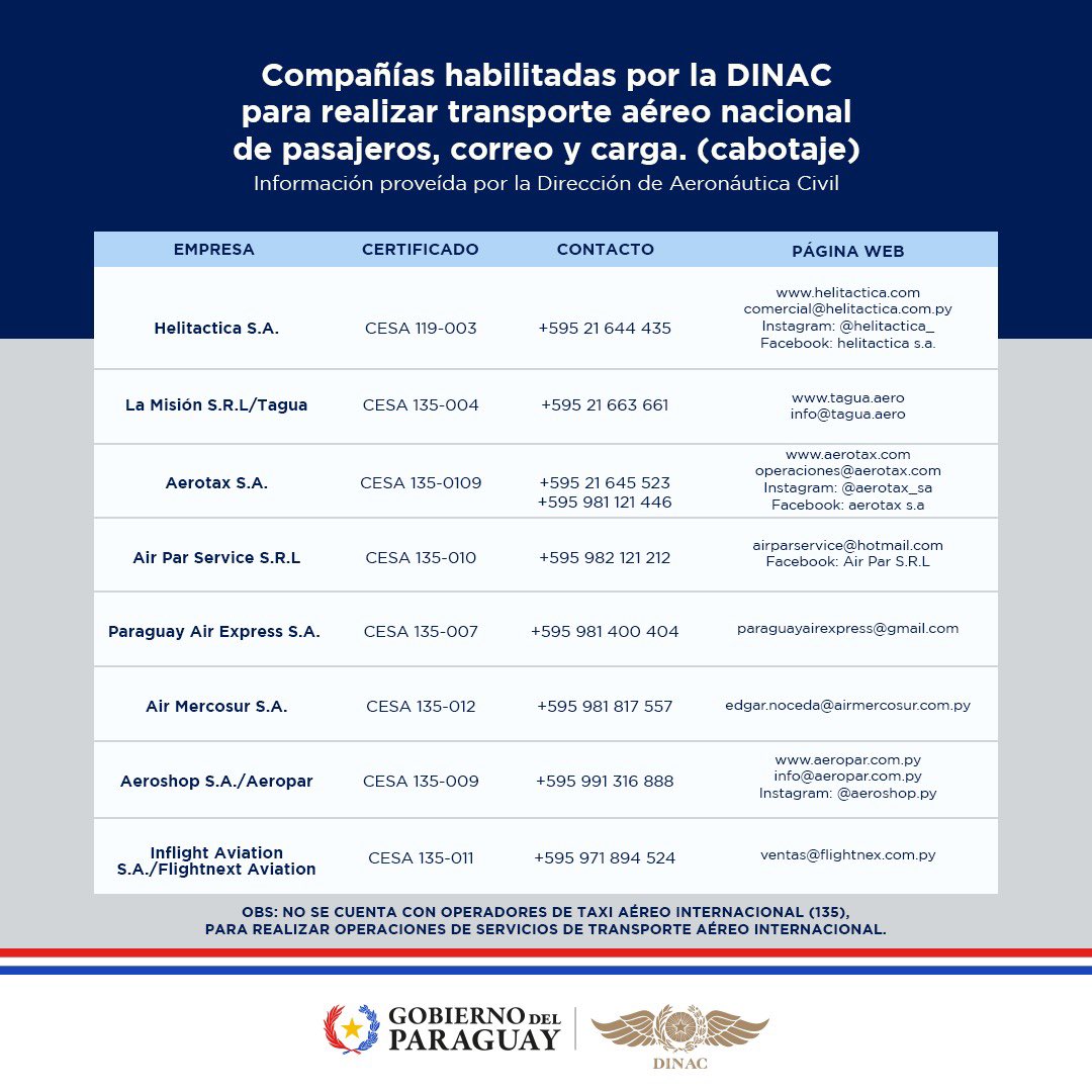 dinacpy's tweet image. ✈️ COMUNICADO OFICIAL 

Lista de empresas de Taxi Aéreo 🛩️ habilitadas por la DINAC.

#DINACPY #taxiaereo #SeguridadEnElAire