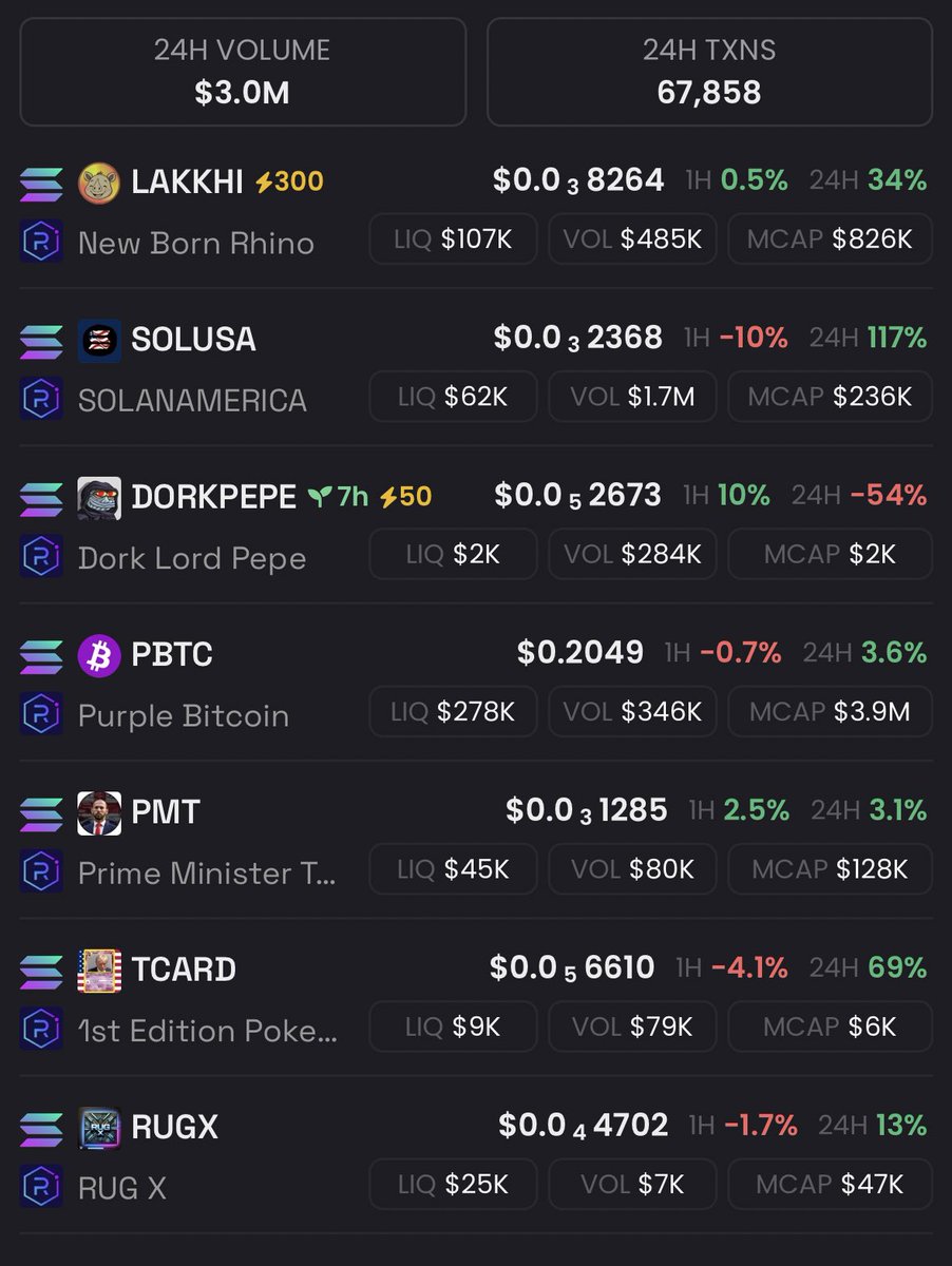 CryptoByJP's tweet photo. My holdings during the bear market..
#solana #meme #memecoin #solusa https://t.co/iQl6yEgxEj