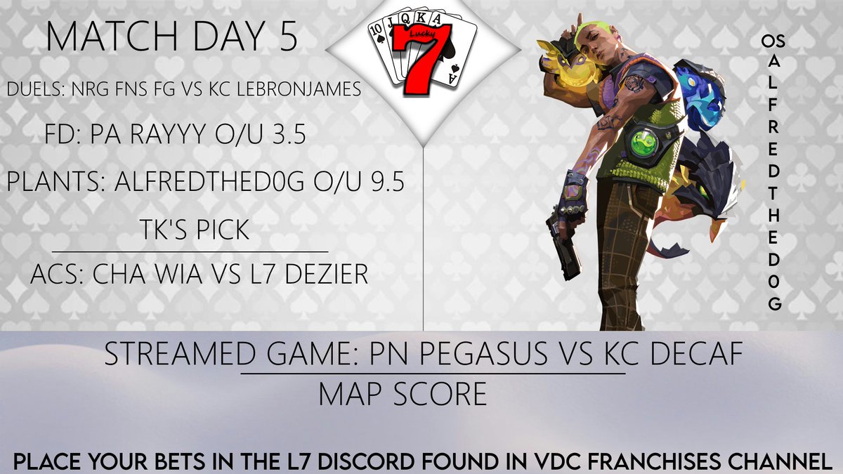 Welcome to VDC Match Day 5! 👊 Don't forget that <a href="/Lucky7_vdc/">Lucky 7</a> has some great gambas for tonight's matchups! 🔥 Bets are locked at 8:30 PM EST so make sure you get in on it! May the odds ever be in your favor. 🃏