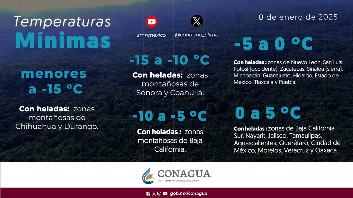 CNPC_MX's tweet photo. ¡El frío continúa en gran parte de México! ❄️🥶 De acuerdo con @conagua_clima, este es el pronóstico de temperaturas para hoy.

🌡Evita cambios bruscos de temperatura
🚫No calientes interiores con estufas de carbon o leña
🧣Viste usando capas de ropa https://t.co/VkJ7e9A3DB
