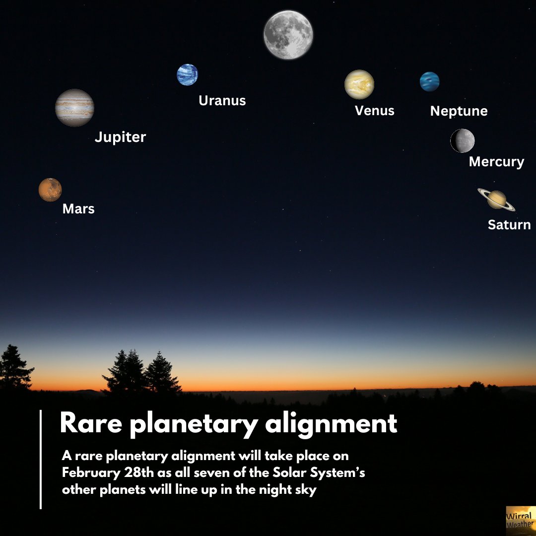 A very rare event will be visible in the night sky. On the evening of 28 February 2025, all seven of the other planets in the Solar System will appear in the night sky at the same time, with Saturn, Mercury, Neptune, Venus, Uranus, Jupiter, and Mars all lining up in a neat row