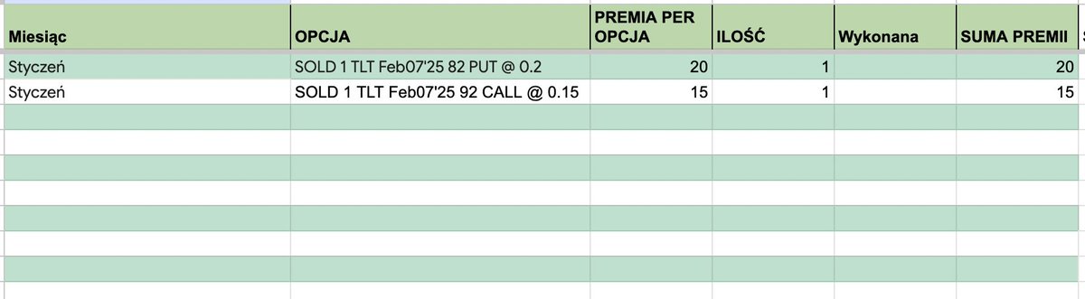 Options4Fire's tweet image. W moim excelowym portfelu druga transakcja w tym roku.  Jak na farmazona z excelem przystało gram na koncie demo  na wirtualnych opcjach.   

SOLD 1 TLT Feb07'25 92 CALL @ 0.15
#wheelStrategy  #opcje #inwestycje