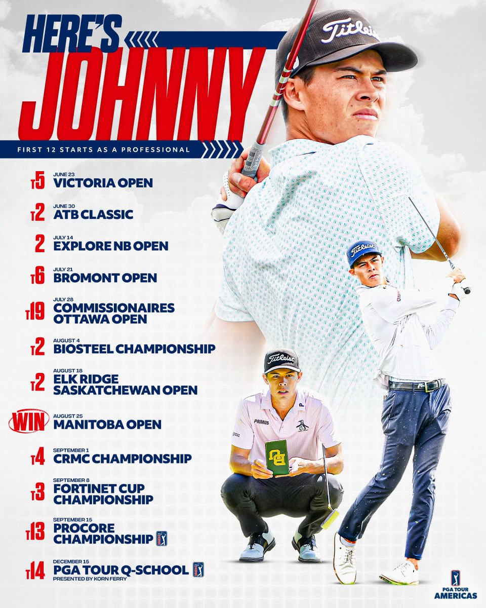 Johnny Keefer has been shining to start his pro career ✨