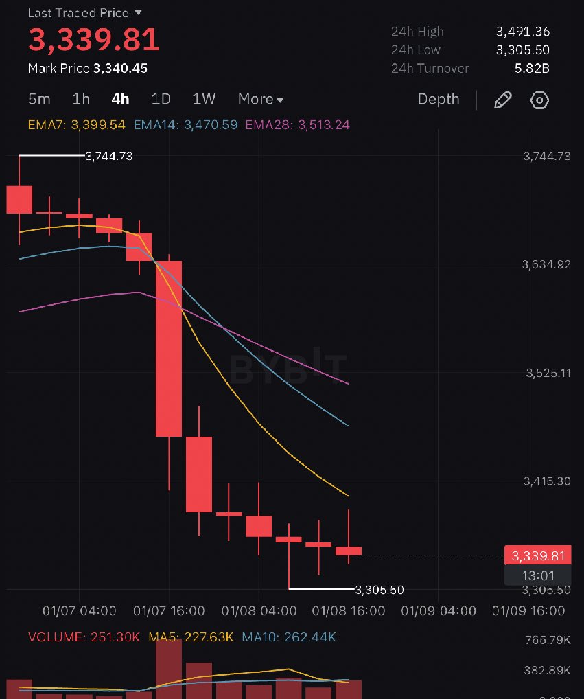 Fun fact: the probability of getting 13 red candles in a row is 0.0122%.