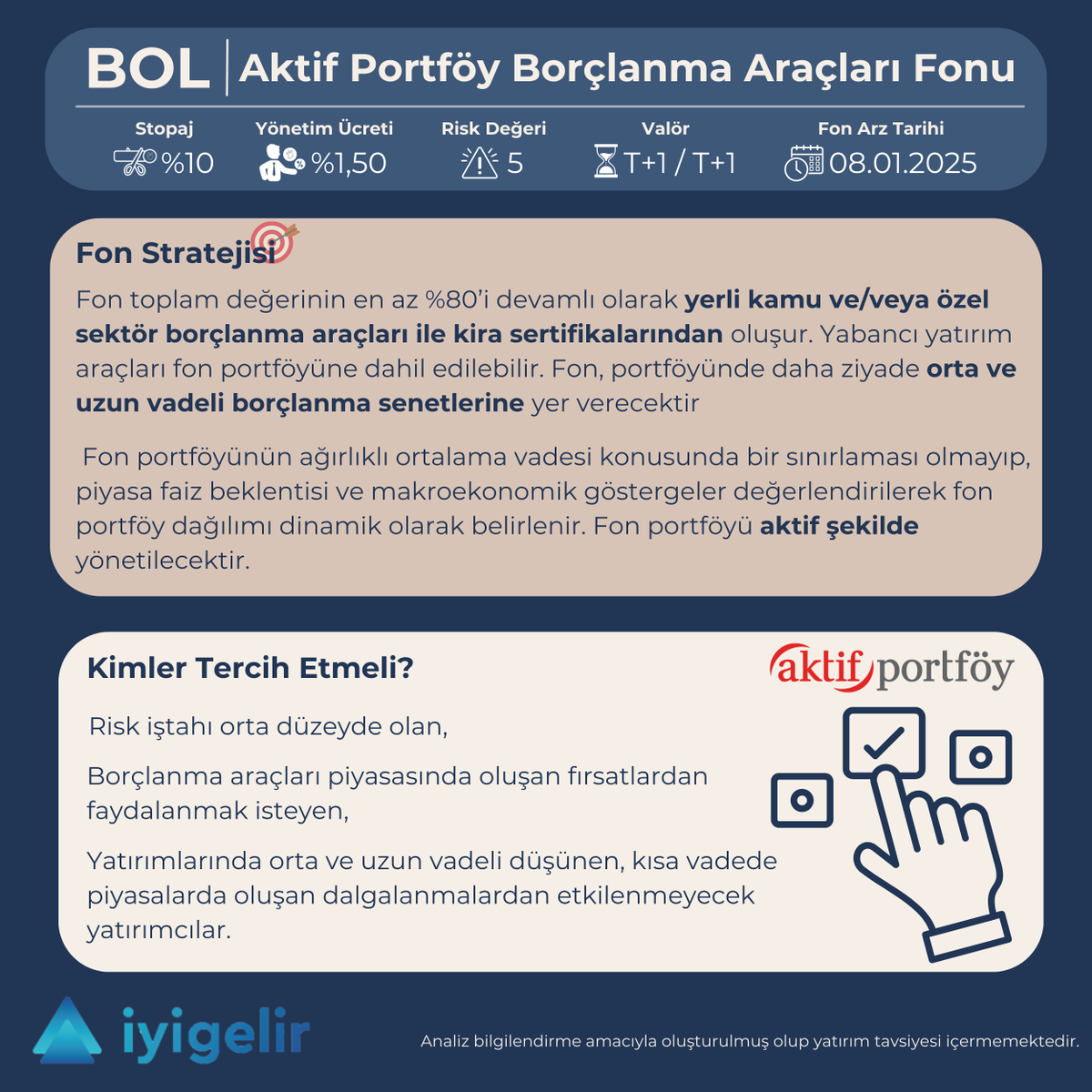 iyigelirnet's tweet photo. ✅Faiz indirimi beklentisinin ve faizlerin indirilmesinin borçlanma araçları fonlarının getirilerini arttıracağını bir süredir sizinle paylaşıyoruz.

🔔Bugün borçlanma araçları fonları arasına bir yenisi eklendi: #BOL Aktif Portföy Borçlanma Araçları Fonu.

📈Orta ve uzun vadeli borçlanma senetlerine yatırım yapan #BOL , portföyündeki ortalama vadesini piyasa koşullarına göre değiştirerek aktif bir yönetim yapacaktır.

🙌Fonun önemli bir avantajı da satış valörünün T+1 olması. Böylelikle yatırımcılarına kolay likidite imkanı sunuyor.

🎗️#BOL Aktif Portföy Borçlanma Araçları Fonu'nu tüm banka ve aracı kurumlardan alabilirsiniz.
