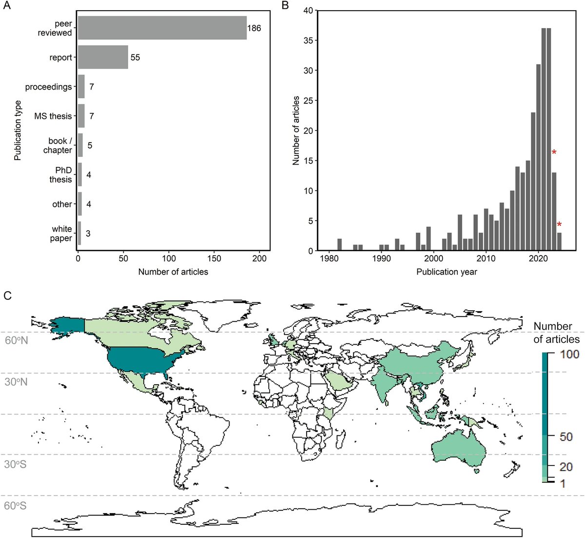 NOAA Coastal Ocean Science tweet media