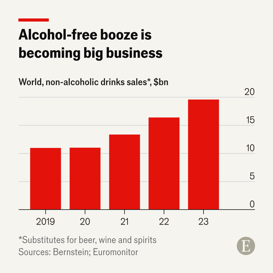 The market for non-alcoholic drinks—including beer, wine and spirits—has been flying of late. And it’s not just because of Dry January econ.st/3DO4yWX 

Chart: The Economist
