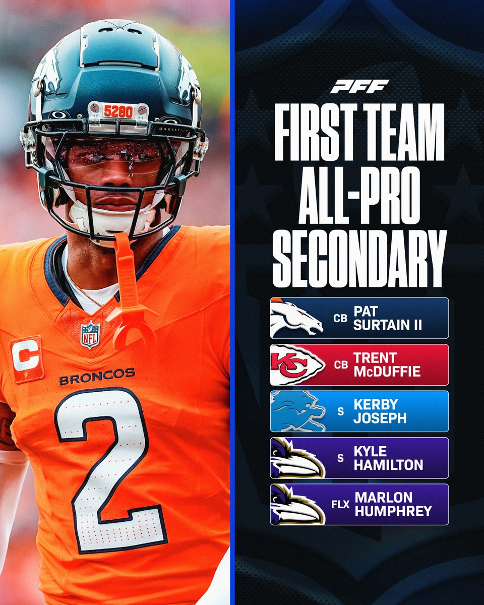 PFF's First Team All-Pro Secondary 🔒