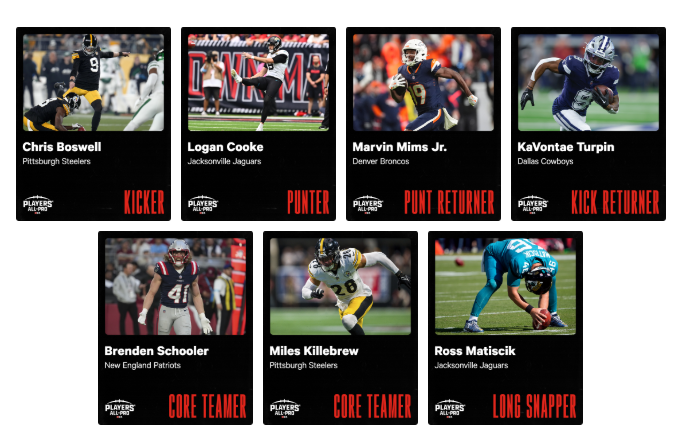 The NFLPA has announced its third annual Players’ All-Pro Team, voted on by the players themselves. 

Here are the results... 👇👇