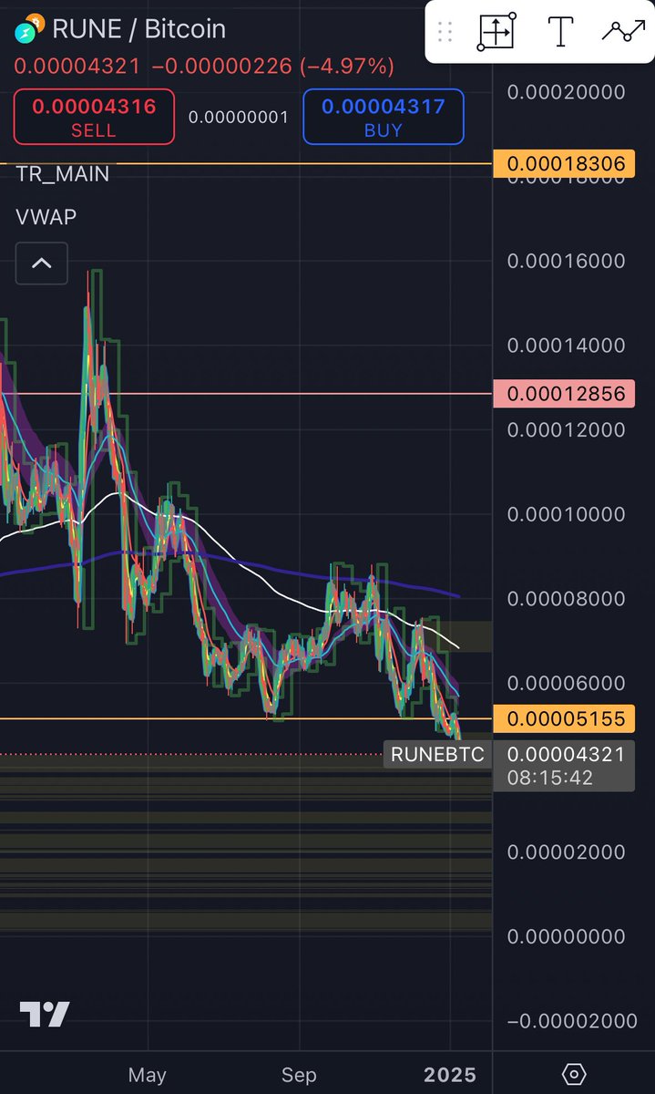 Que se passe-t-il avec Thorchain (RUNE) ? | OAK Research