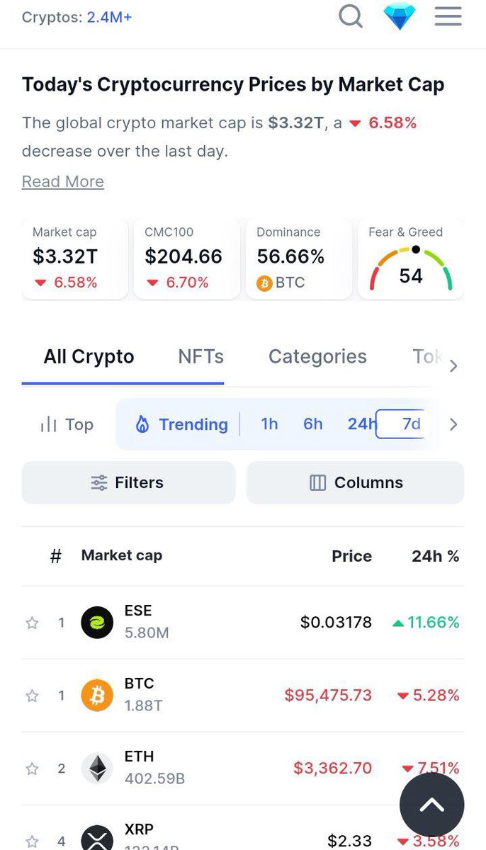 🚀 $ESE – Cơ Hội Vàng Để Mua NGAY BÂY GIỜ!

#Eesee đã công bố ra mắt AI agent, đón đầu xu hướng hot nhất trong quý 1 năm 2025. Những tính năng độc quyền sẽ được cung cấp cho những người nắm giữ token $ESE, mở ra tiềm năng tăng trưởng mạnh mẽ cho token này.