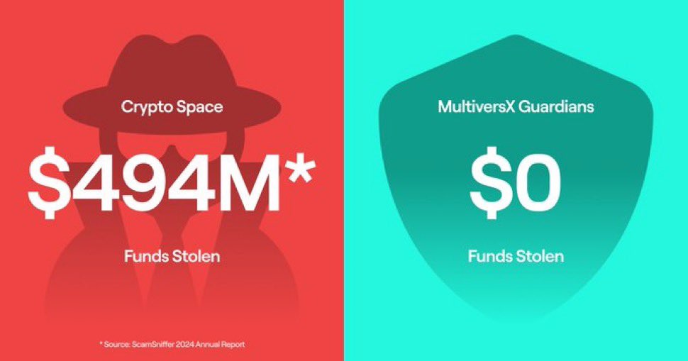 Guardians and native assets = ZERO wallet drains. This is the tweet. 🐣