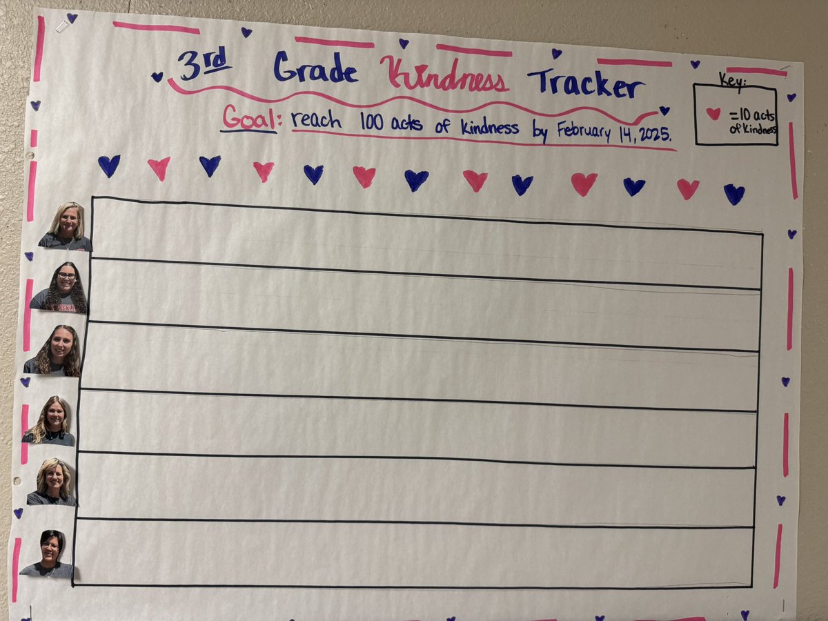 New year…new goals. We love how third grade will be tracking acts of kindness between now and Valentine’s Day! #TESleads