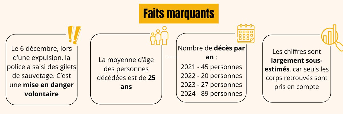 Faits marquants⬇️