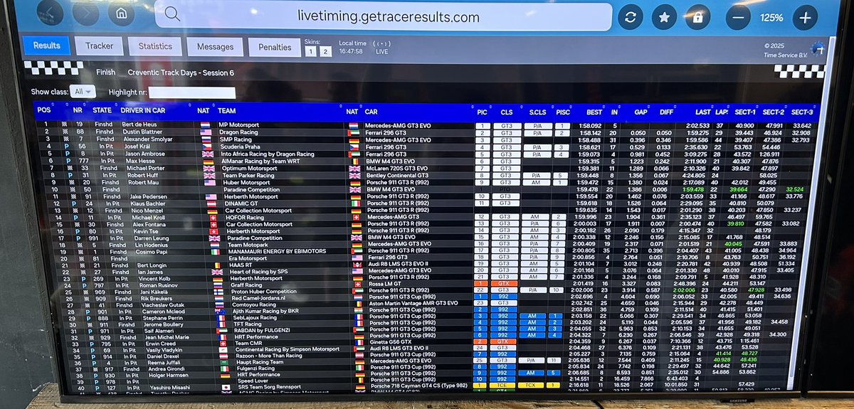 P1 free practice ‼️It was a very good day today. The whole team have done an amazing job. Im looking forward to start the 24H Dubai with MP Motorsport #amg #mercedesamg #24hdubai