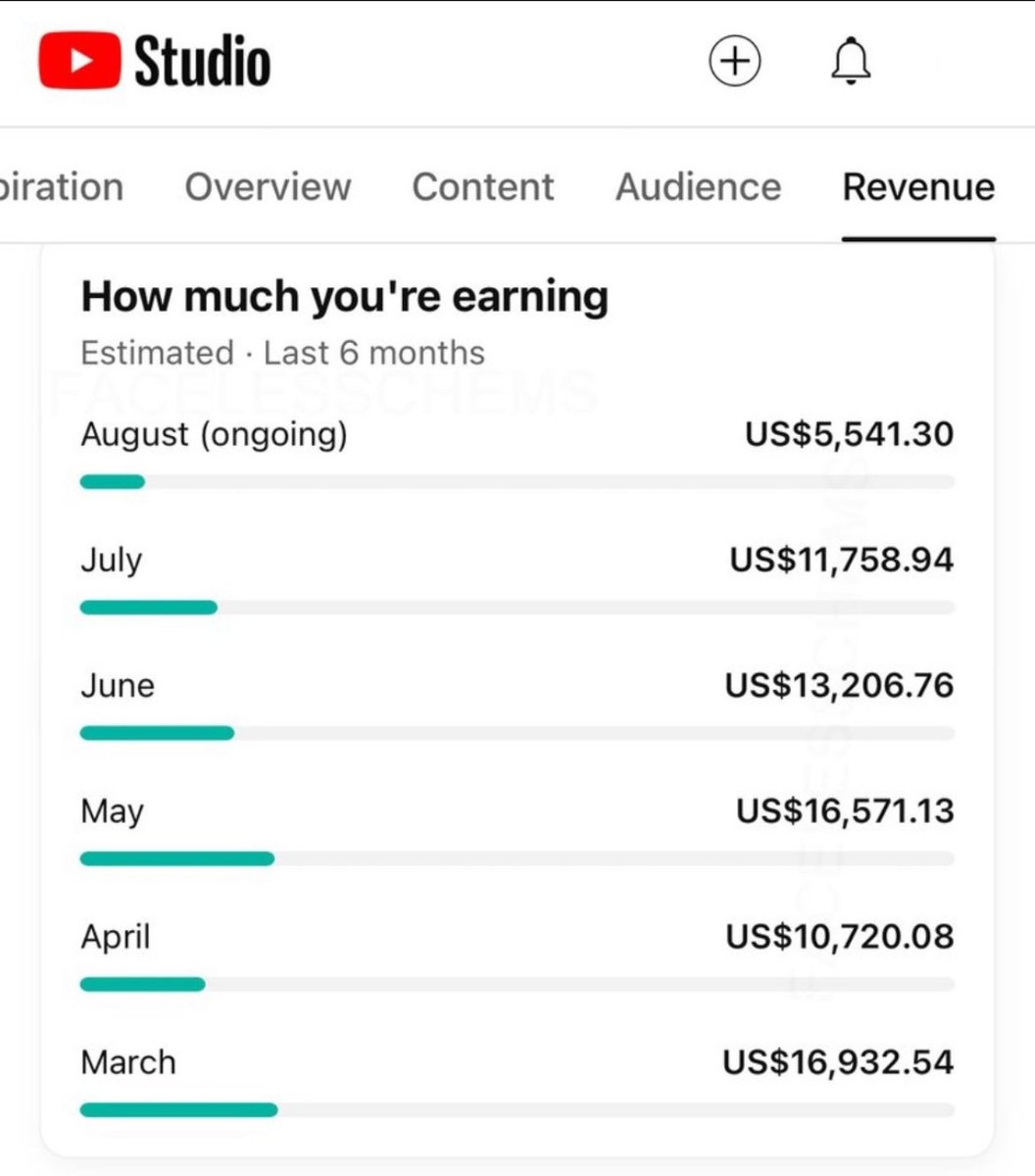 YouTube is not luck. If you make a faceless YouTube channel today, you could be making $10,000/month in March 2025.

I will send you the detailed guide for FREE.

Like and comment 'YouTube'
Must be RT &amp; following me to receive it.

FREE for the next 24 hours only.