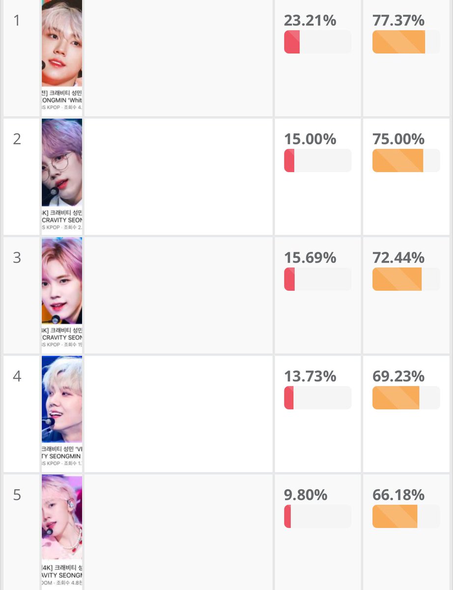 1위 밑으로는 늘 변화가 있는데 
화이트성민만은 늘 굳건하다