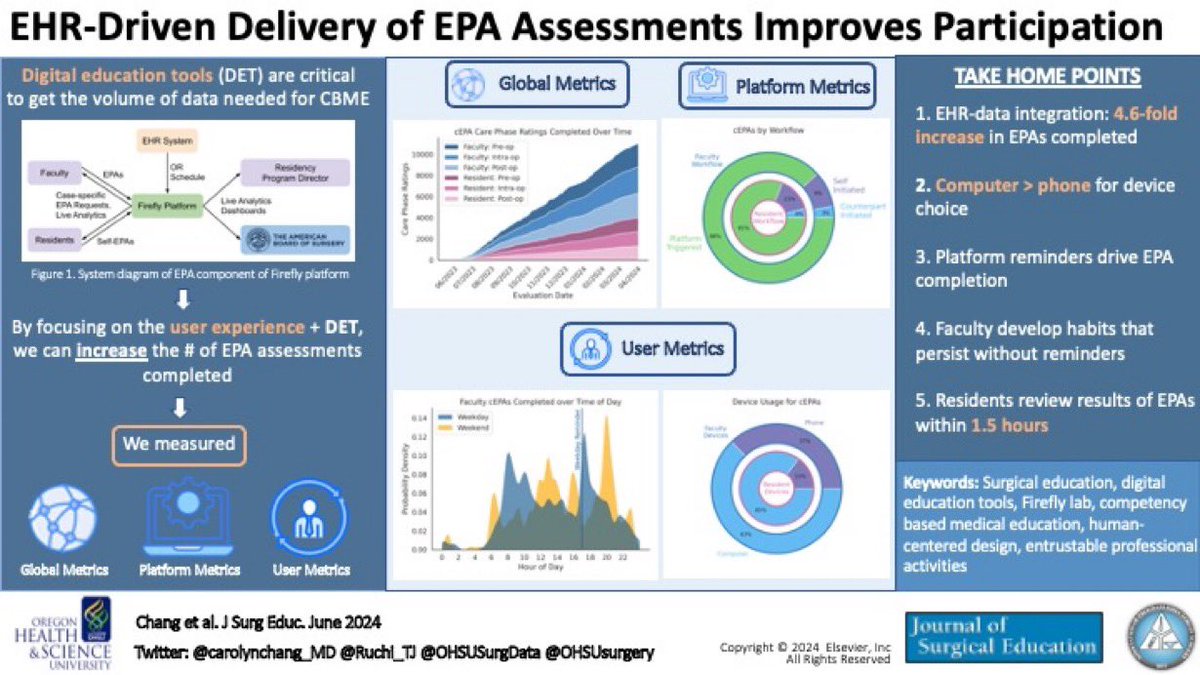 OHSU Surgical Data & Decision Sciences Lab tweet media