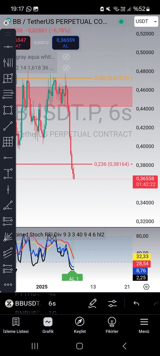 aalitokgozz's tweet photo. #PEPEUSDT #bbusdt #FLOKI 

Pariteler longa dönmek üzere 
Geliştirdiğimiz indikatörle de kararımızı destekliyoruz

Detaylı analizler ve canlı trade yayınları telegram kanalımızda 

https://t.co/kVjnujNRQX https://t.co/1LxRfSeYFG
