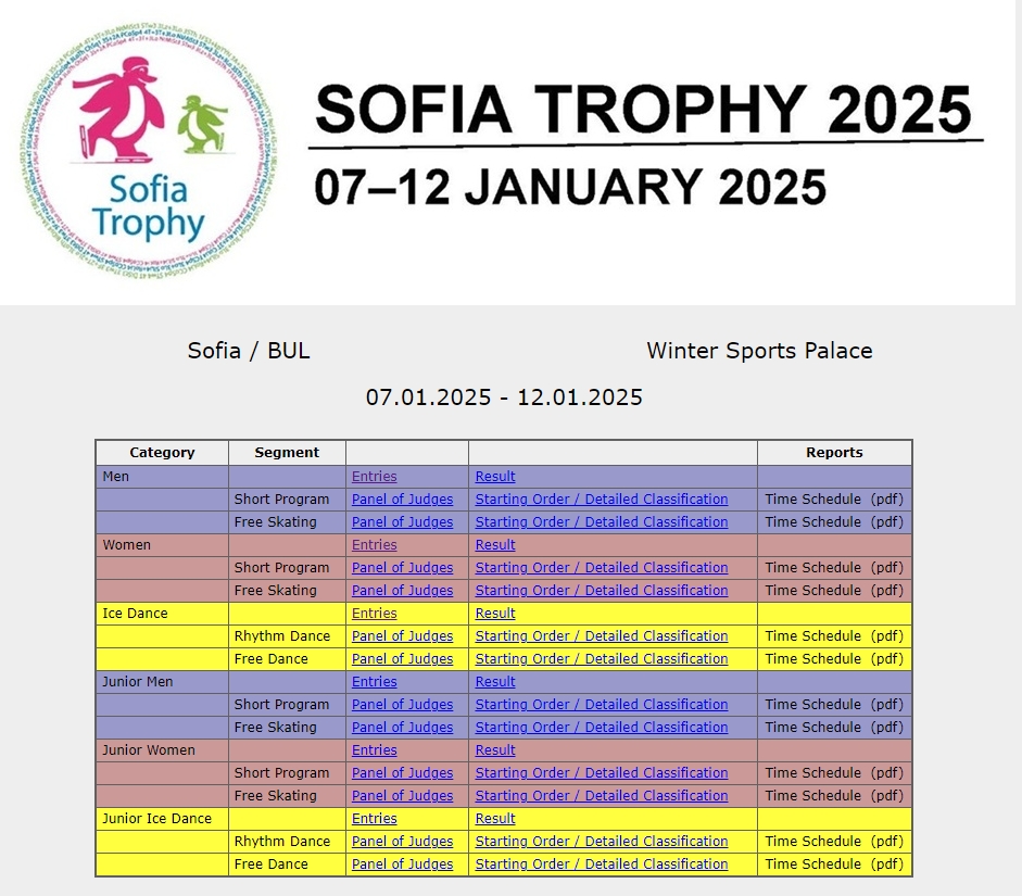 goldenskate's tweet image. 2025 Sofia Trophy
Jan 7-12, 2025 | Sofia, BUL

Join Us!

📋 bit.ly/2025SofiaTroph…
💬 bit.ly/2025SofiaTroph…

#FigureSkating #SofiaTrophy