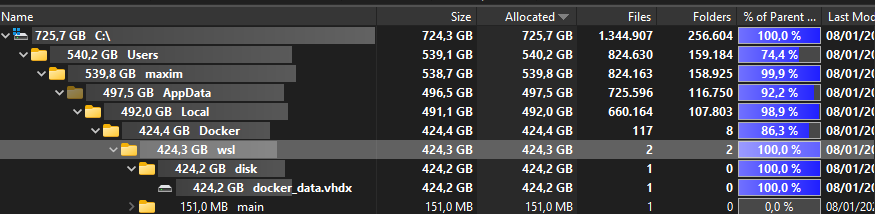 I like docker. My SSD does not.